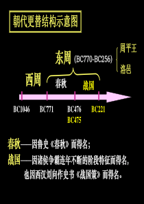 高中历史选修-春秋战国时期的变法
