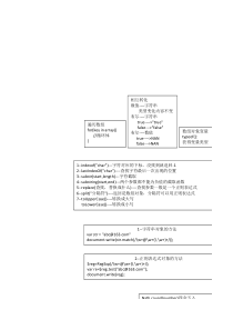 js函数全解析-经典大全!