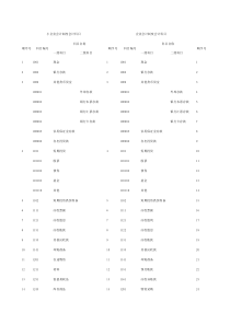 资产类会计科目对照表
