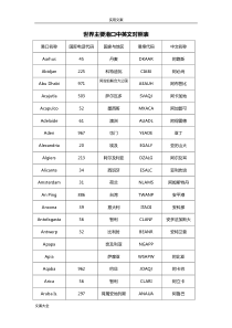 世界主要港口中英文对照表