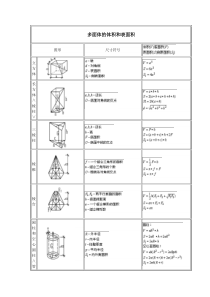 施工建筑工程计算公式大全