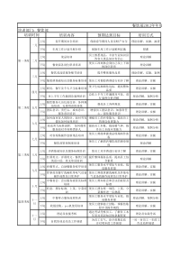 2012年餐饮部年度培训计划表