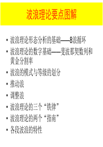 艾略特波浪理论图解大全