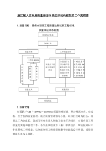 组织机构及质量保证体系框图