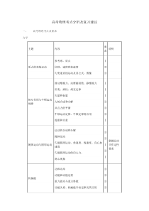 高考物理考点分析揽要
