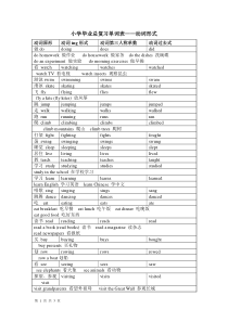 小学英语动词汇总