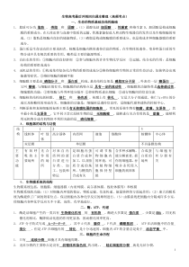 高考生物考前回归课本