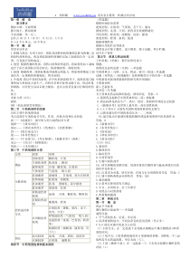 执业中药师迷你打印版讲义之中药药剂学
