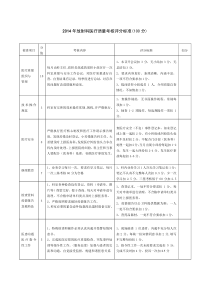 2014放射科医疗质量考核评分标准