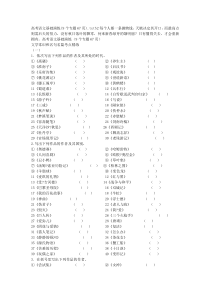 高考语文基础演练(9个专题67页)