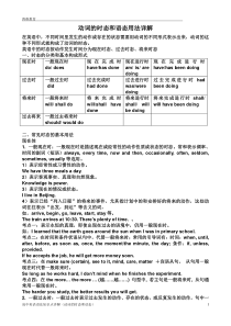 高中英语动词的时态和语态用法详解_文档完结