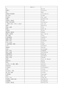 高中英语单词(必修4)