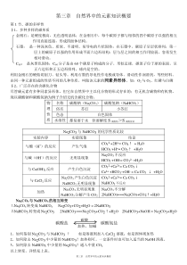鲁科版化学必修1第三章自然界中的元素基本概念