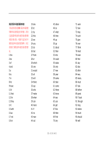 高中英语常用单词使用频率列表[2000个]