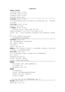外国园林史笔记(1)