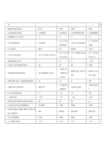 黑大网络选修课Access测试题选择题