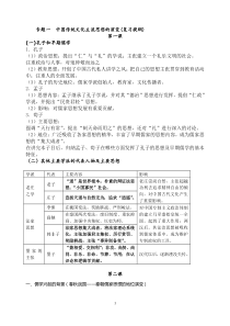 高二历史必修三第一单元知识点