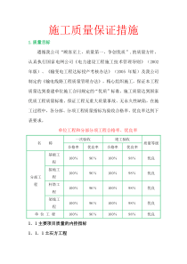施工质量保证措施
