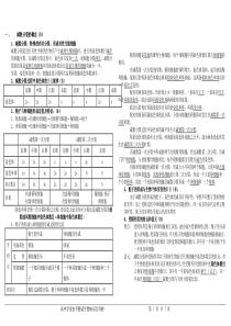 高二生物必修2知识总结(会考)