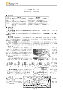 高三地理高考第一轮单元复习城市的地域功能分区与合理规划3