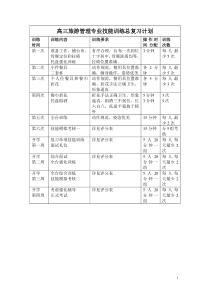 高三技能训练总计划和要求