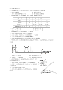 高三生物总复习套卷训练1