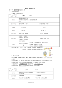 高三生物考前必背知识点必修2第4章基因的表达