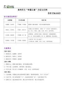 高考作文“审题立意”方法与示例【语文兔出品】
