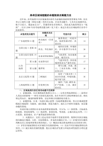 高考区域地理题的命题规律及解题方法
