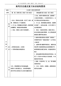 高考历史通史复习知识结构图表王凤霞最后定稿