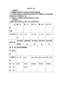 高中化学硅