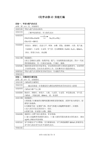 高中化学必修2实验总结3,4章