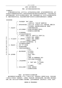高中历史人民版必修二知识结构