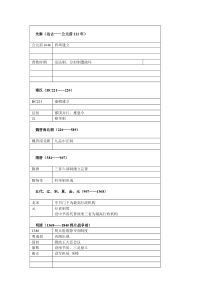 高中历史必修一中国时间表