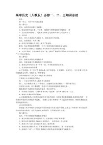 高中历史必修一二三知识点总结(完整版)