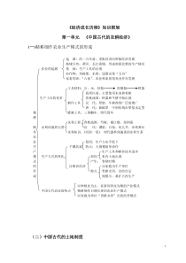 高中历史新课标必修2学习提纲与学习技巧