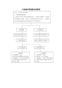 筛查服务流程图(1)