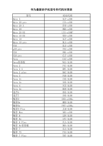 2019-6-1华为最新的手机型号和代码对照表-(1)