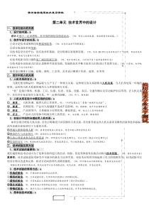 高中学业水平测试通用技术知识点