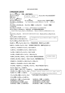 高中无机化学方程式