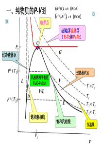 化工热力学总结