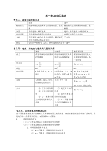 高中物理必修一知识点精讲