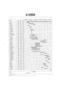 某水库施工组织设计(超全)