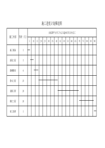 市政工程进度计划