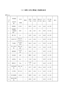 老旧小区改造：拟投入的主要施工机械设备表