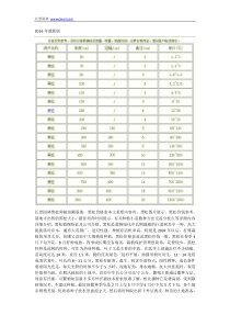 黑松价格表