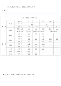 音标发声及字母组合关联词汇大全
