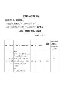 投标配置与分项明细报价表