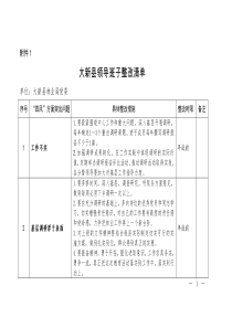 领导班子整改清单