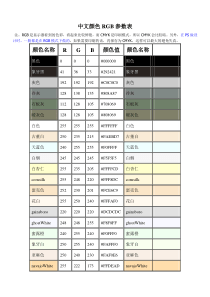 颜色RGB参数表